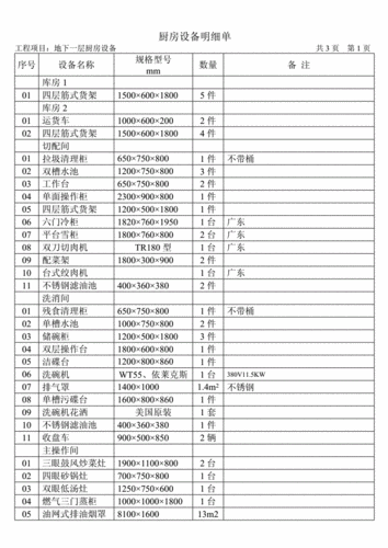 厨房设备明细单.doc 7页