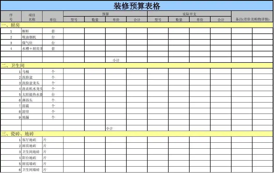 经典装修预算表格