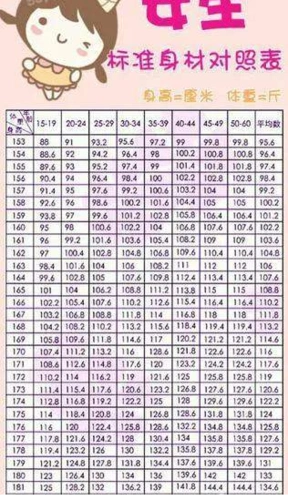 40岁女人体重多少才是正常?我们该如何保持身材,控制体重