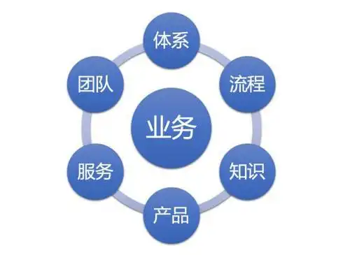 「安恒云-运营服务中心」安全运营服务