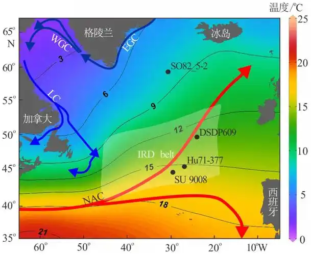 changesoftheupperwatercolumnatthe45nnorthatlanticsinc