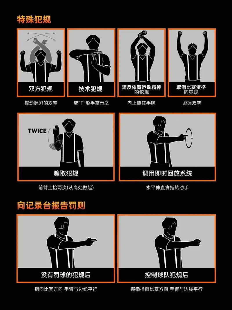 篮球裁判手势解析