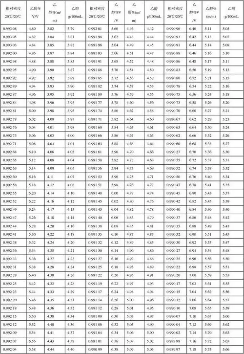 酒精密度和水的密度哪个大