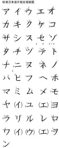 求50音图 片假名的手写体 最好来张图谢谢啦