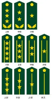 解放军现行军衔制简介