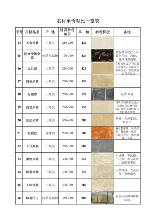 石材单价对比一览表70种pdf