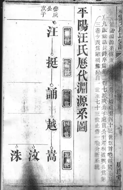 《桐城云天汪氏宗谱》