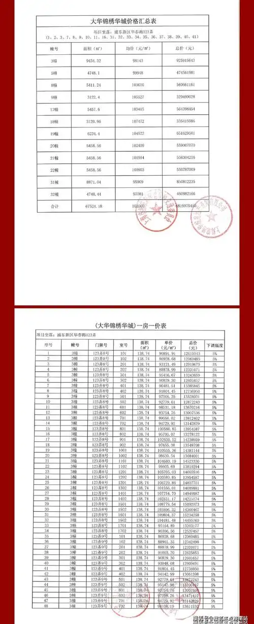 大华锦宸府售楼处-浦东大华锦宸府售楼处欢迎您 | 大华锦宸府最新楼盘