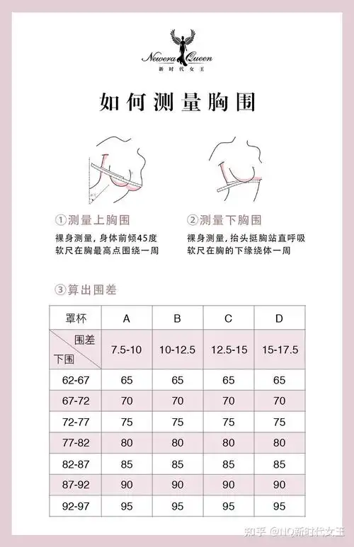 上胸围与下胸围差1920cm上9394下7374穿什么罩杯def