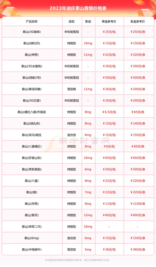 迪庆泰山香烟价格表2023汇总一览多少钱一条