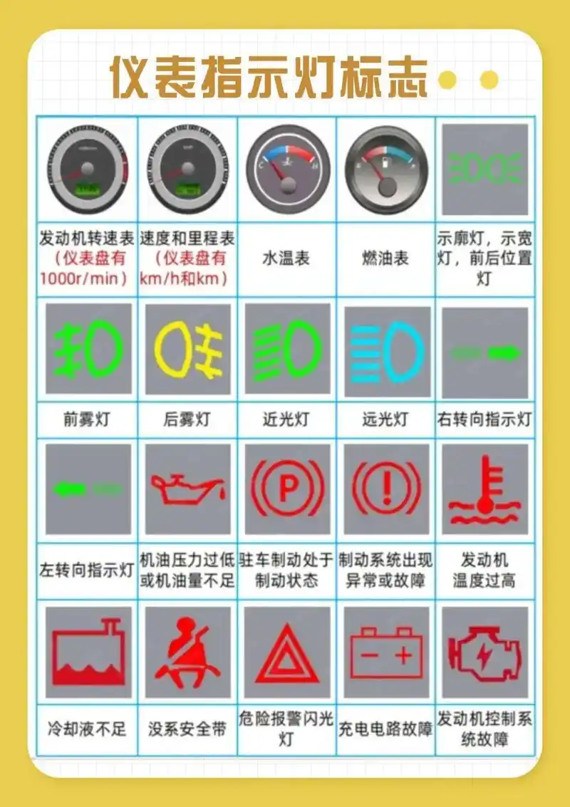 一张图带你看懂科目一图标 交警手势题,理解之后再