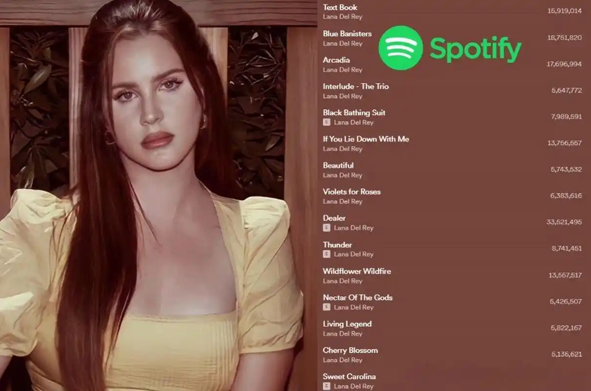 【流媒成绩】《blue banisters》(专辑)在 spotify 上的流媒播放量现