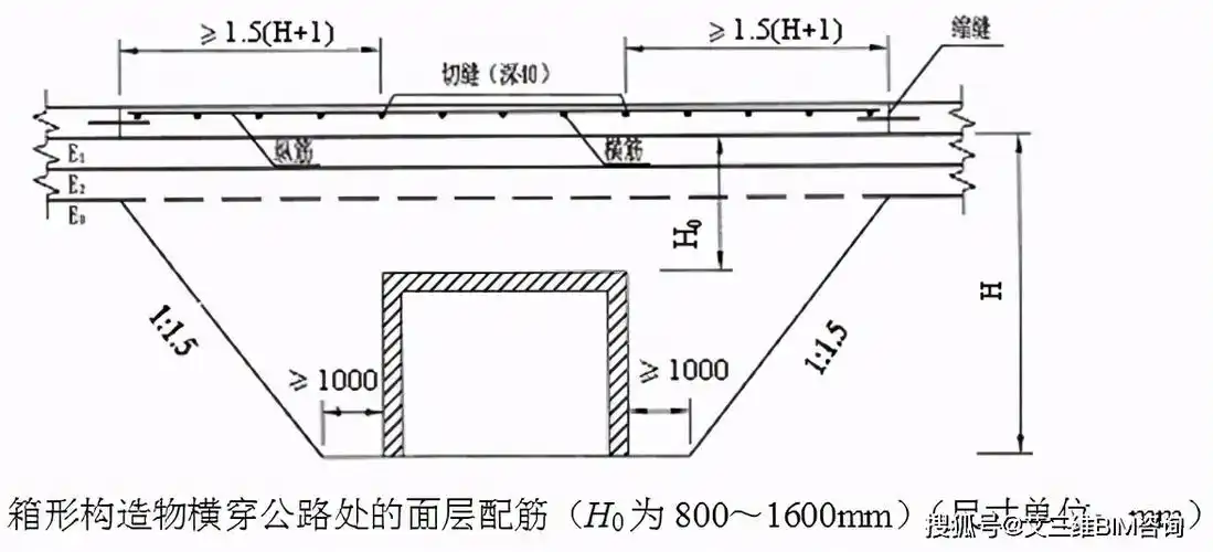 水泥混凝土路面配筋设计终极解析,弄懂了再也没有"梗"啦_钢筋