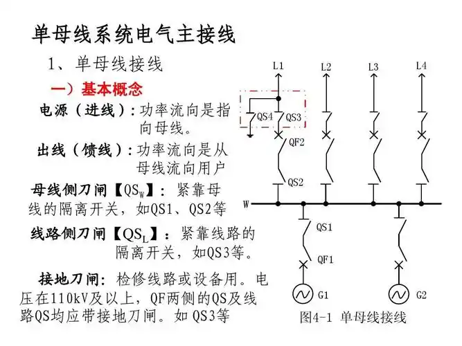图4-1 单母线接线