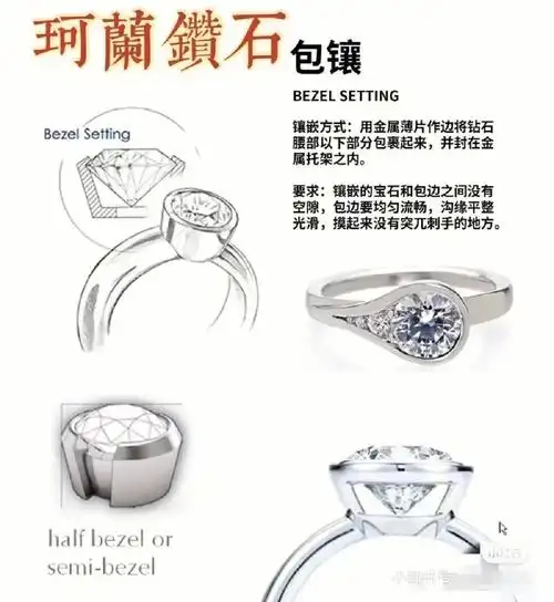 分享钻戒的几种镶嵌方法