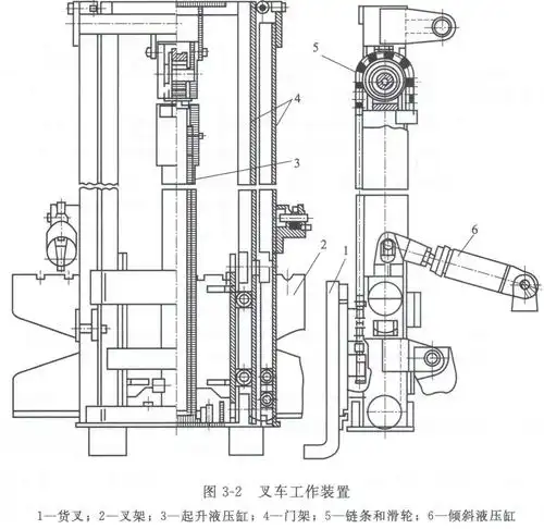 电动叉车结构图