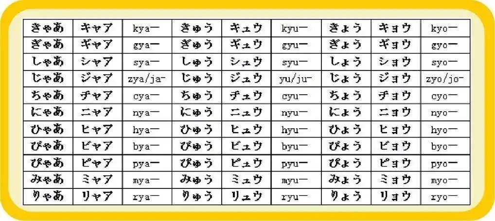 日语学习这36个拗音你真的会读吗