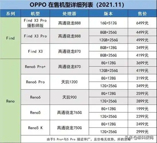 手机哪个最好用oppo手机全部型号