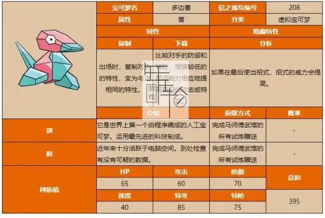 switch宝可梦剑盾铠之孤岛宝可梦图鉴大全多边兽属性介绍