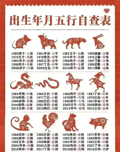 十二生肖男女属相最佳婚配表,收藏起来,看看你选对了没有_网易订阅