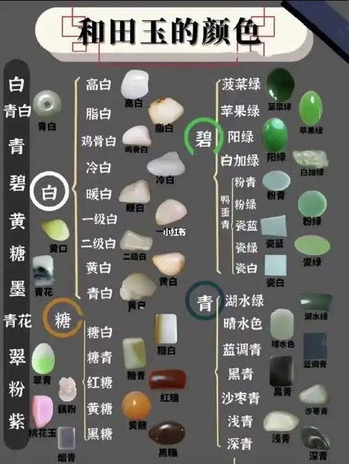和田玉颜色分类