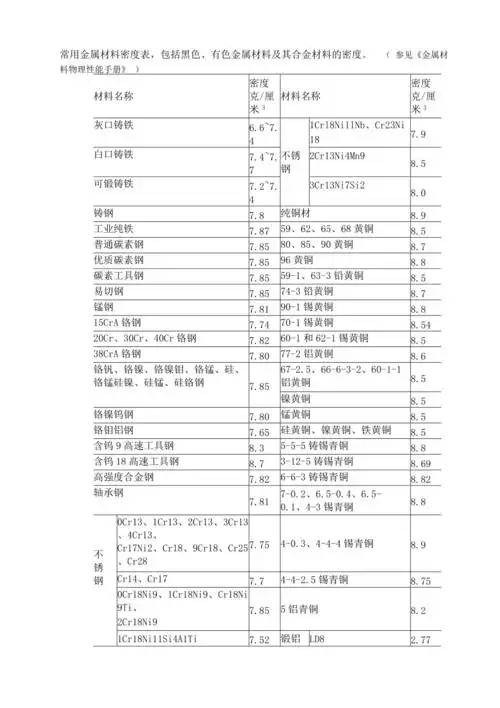 常用金属材料密度表