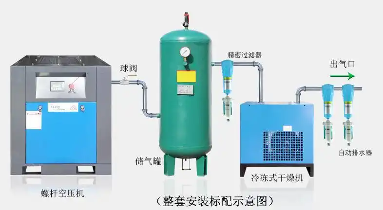 厂家批发空气压缩机用冷冻式干燥机