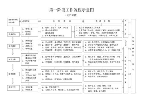 第1-3阶段工作流程示意图.doc