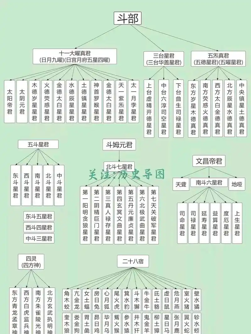 道教神仙体系体系