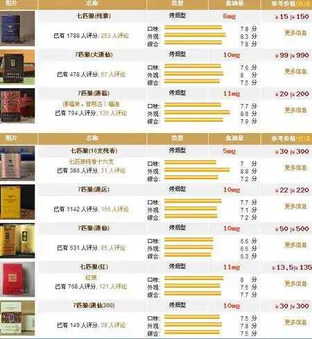 七匹狼香烟价格多少