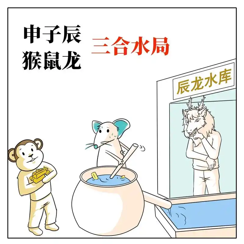 三合局(事业伙伴)猴属龙三合水局,猪兔羊三合木局,虎马狗三合 - 抖音