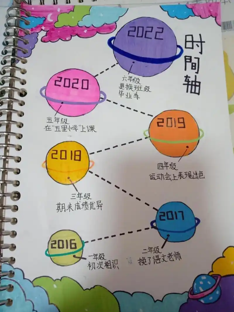 成长纪念册的时间轴  成长纪念册的时间轴