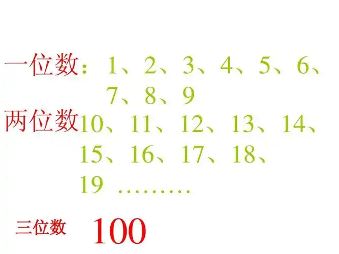 docppt 一位数: 1,2,3,4,5,6, 7,8,9 两位数10,11,12,13,14, 15,16,17