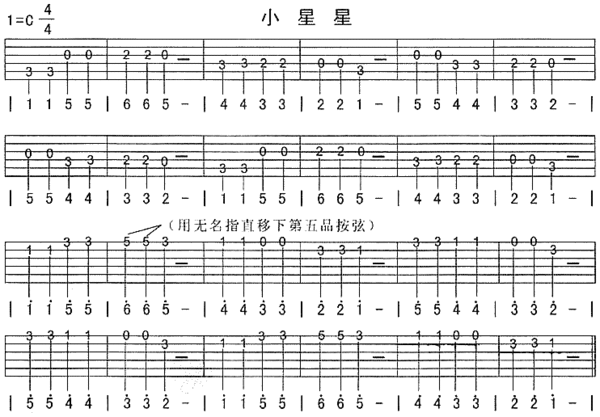 吉他1234567指法图