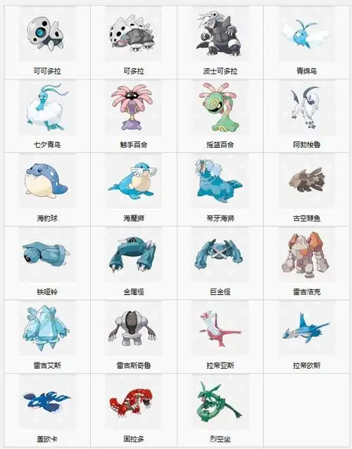 宝可梦剑盾冠之雪原回归宝可梦图鉴