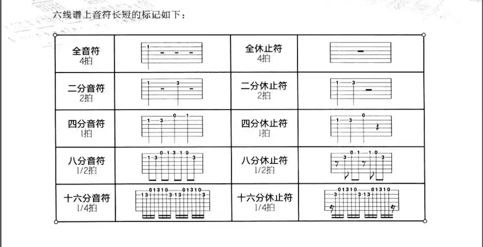 展开全部 八分休止符