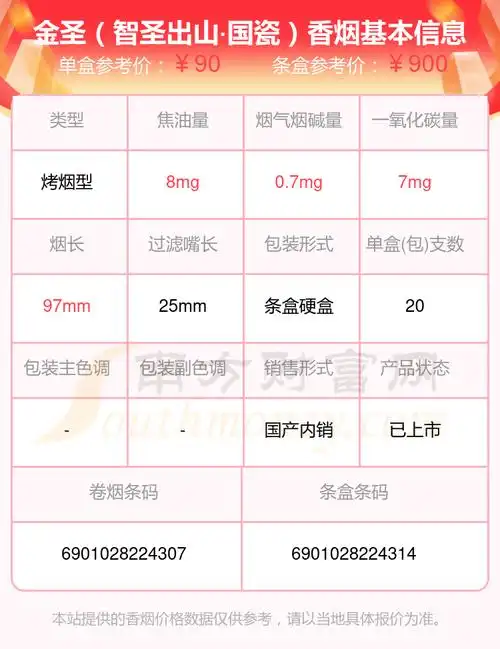 2024年金圣(智圣出山·国瓷)多少钱一条(金圣香烟价格表)