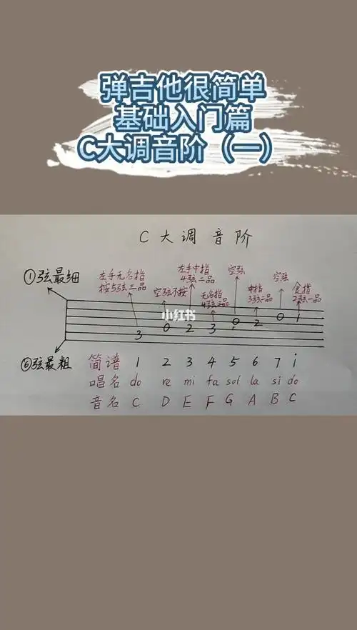 认识吉他六线谱c大调音阶