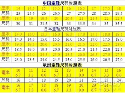 【童鞋】童鞋尺码对照_如何选购童鞋_选购童鞋误区_亲子百科_太平洋