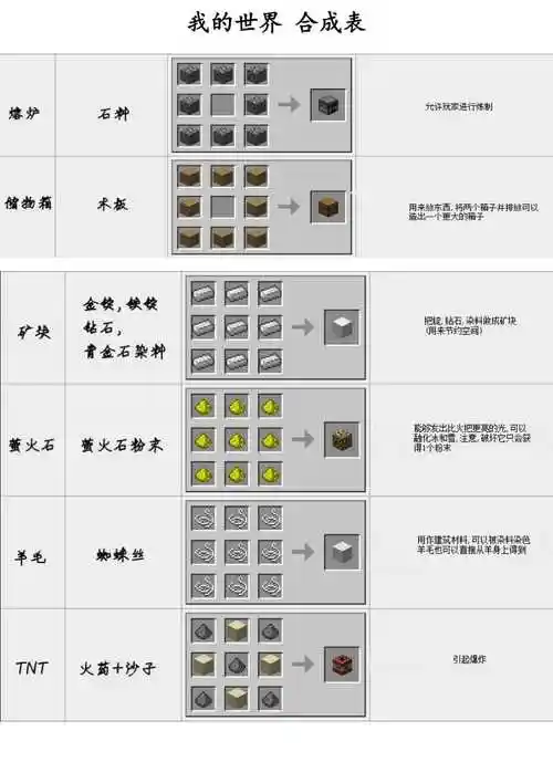 我的世界合成表图片版
