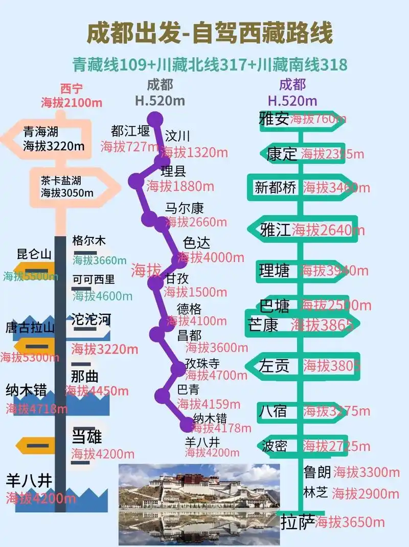 318 川藏线路线图/行程规划.#318路线 #川藏行程 # - 抖音