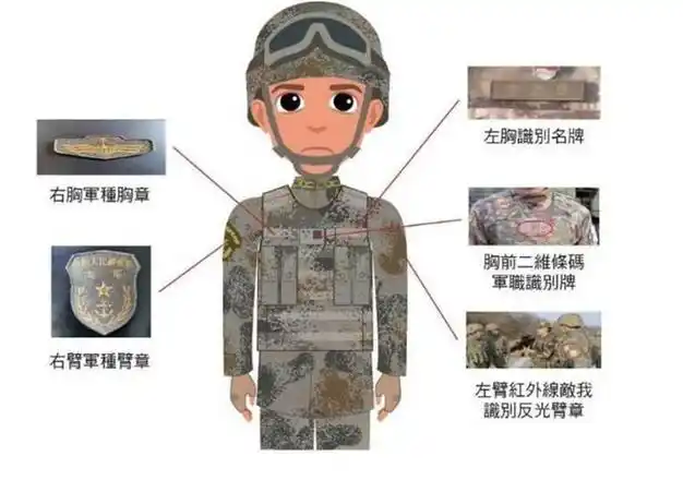 列举出来的要素有臂章,胸章,识别名牌等,还介绍了解放军服装在不同