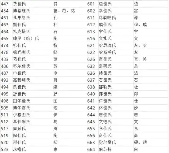 满族姓氏为什么都被汉化了揭秘满族姓氏改汉族姓氏对照表