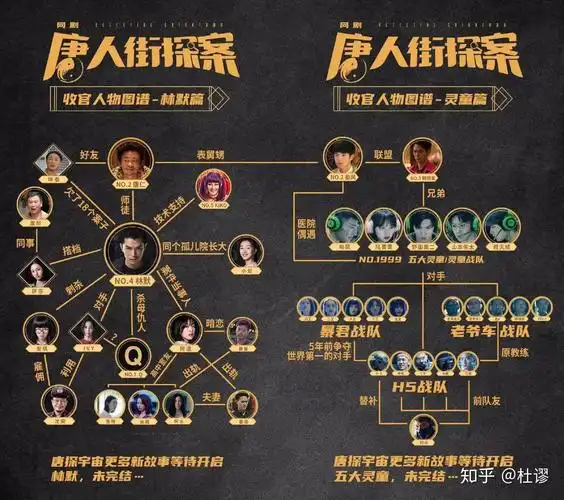 四,网剧《唐人街探案》人物关系谱图