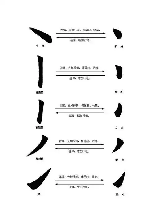 毛笔书法初学运笔示意图