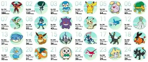 发推特时带上tag「#○○就决定是你了」,把你想投票的宝可梦名字替换