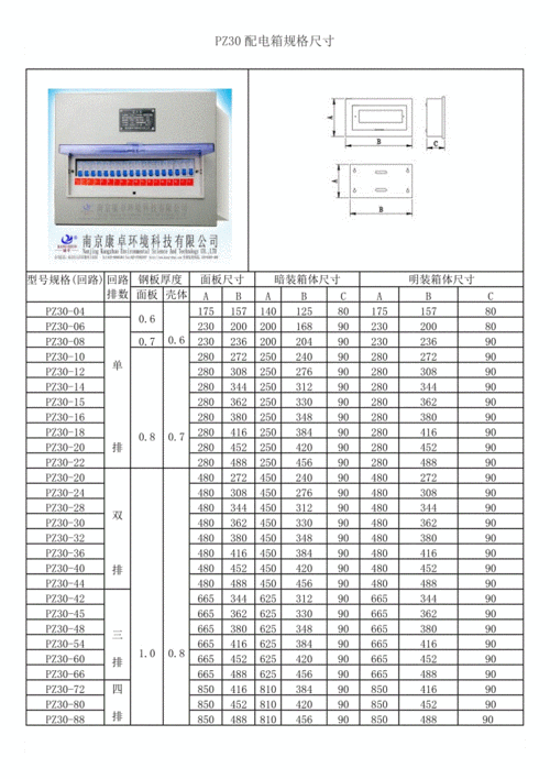 小型照明配电箱规格尺寸.doc