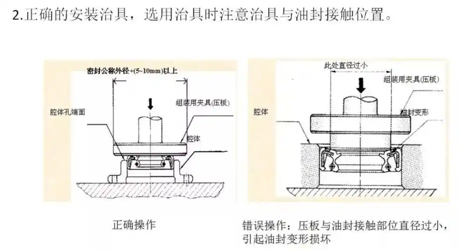 史上最全骨架油封的安装方法及注意事项收藏起来慢慢看