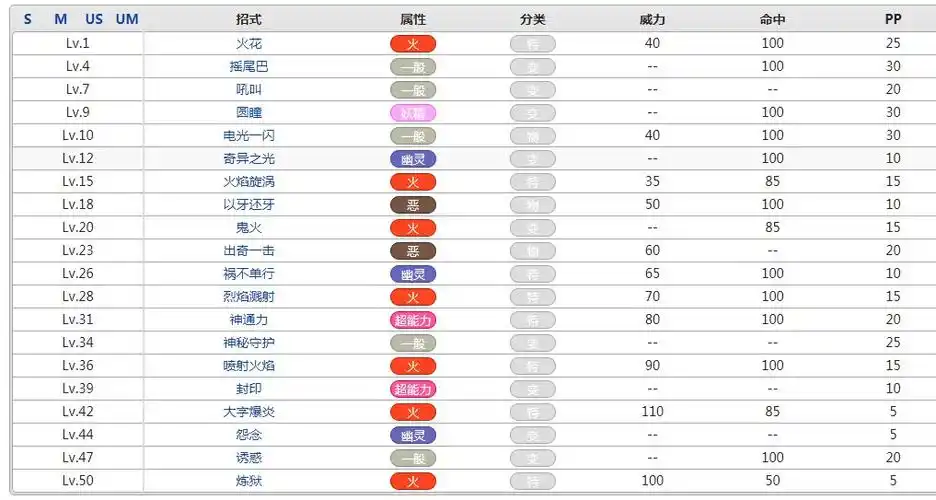 口袋妖怪六尾技能表