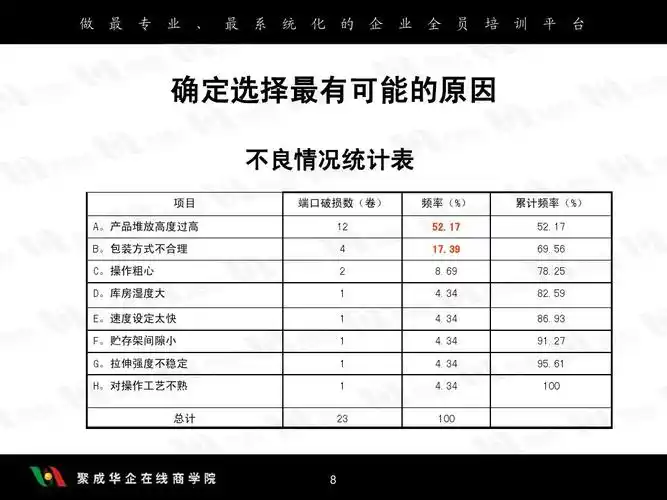 8d—问题改善案例分析